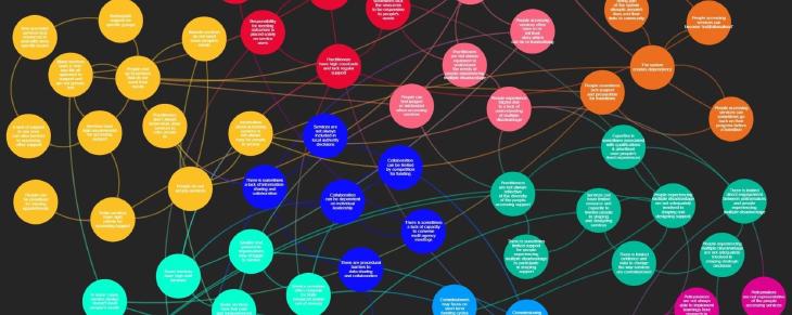 system mapping